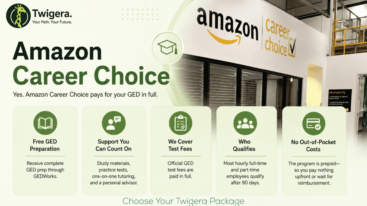 Does Amazon Career Choice pay for your GED — Twigera infographic on GEDWorks funding, the 90-day eligibility rule, and what the benefit covers.