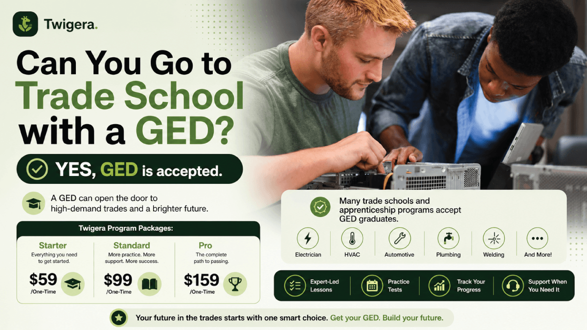 Twigera hero graphic asking 'Can You Go to Trade School with a GED?' with the answer 'Yes — accepted at virtually every US trade school' alongside icons for welding, plumbing, HVAC, electrical, and nursing trades.