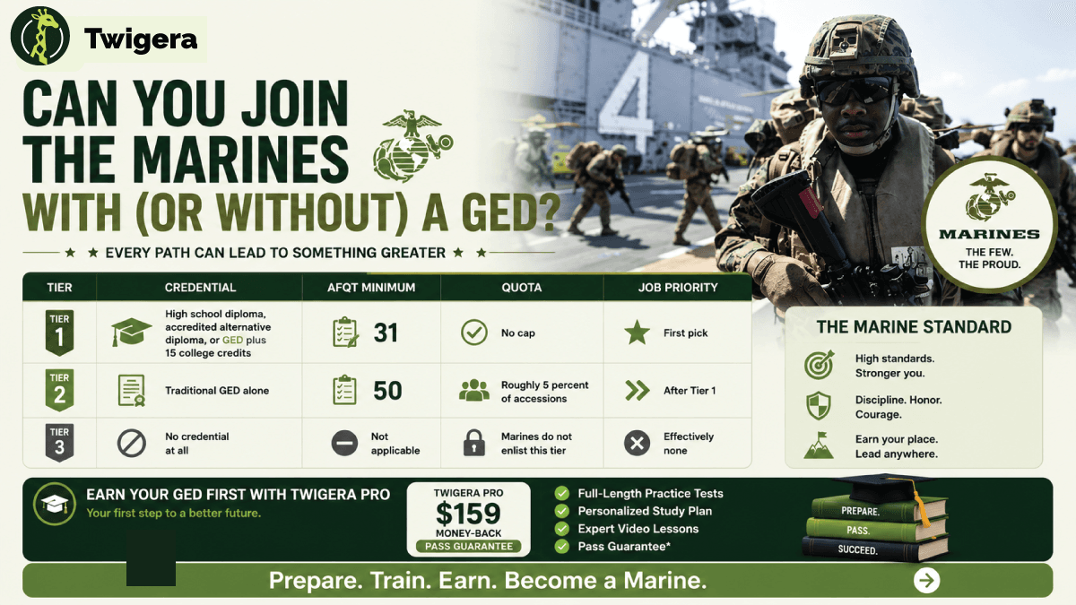 Can you join the Marines with a GED — Twigera infographic on the DoD tier system, the AFQT 50 vs 31 score gap, and the 15-college-credit path to Tier 1.