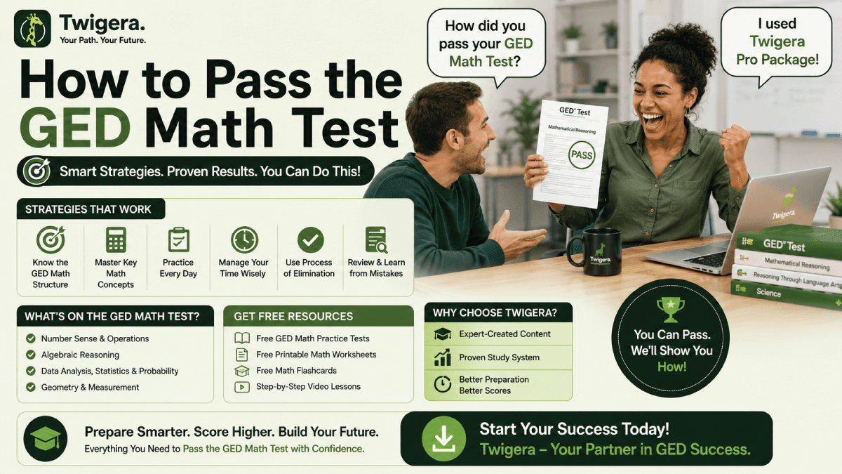 How to Pass the GED Math Test in 2026 — Twigera infographic showing the 6-step strategy and 115-minute time plan for the math section.