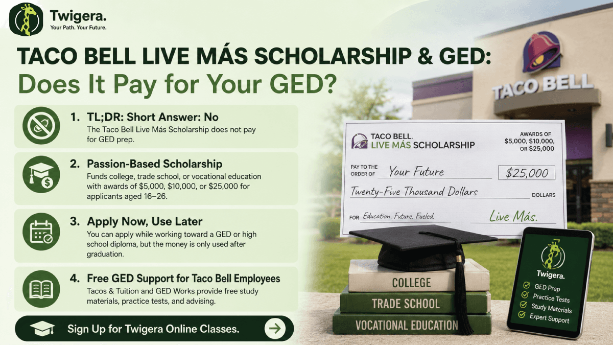 Taco Bell Live Más Scholarship and the GED — Twigera explainer on why the scholarship funds college, not GED prep, and how Taco Bell covers the GED separately.