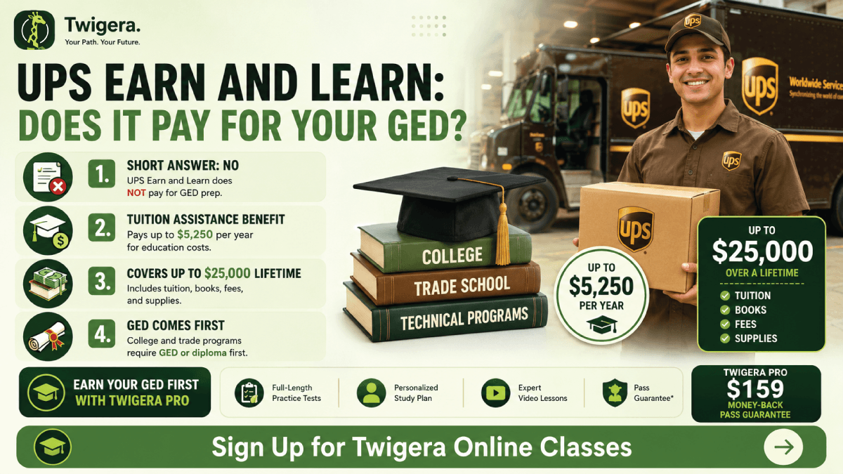 UPS Earn and Learn and the GED — Twigera infographic showing $5,250/year college tuition coverage from day one, and why a GED is the credential that unlocks it.