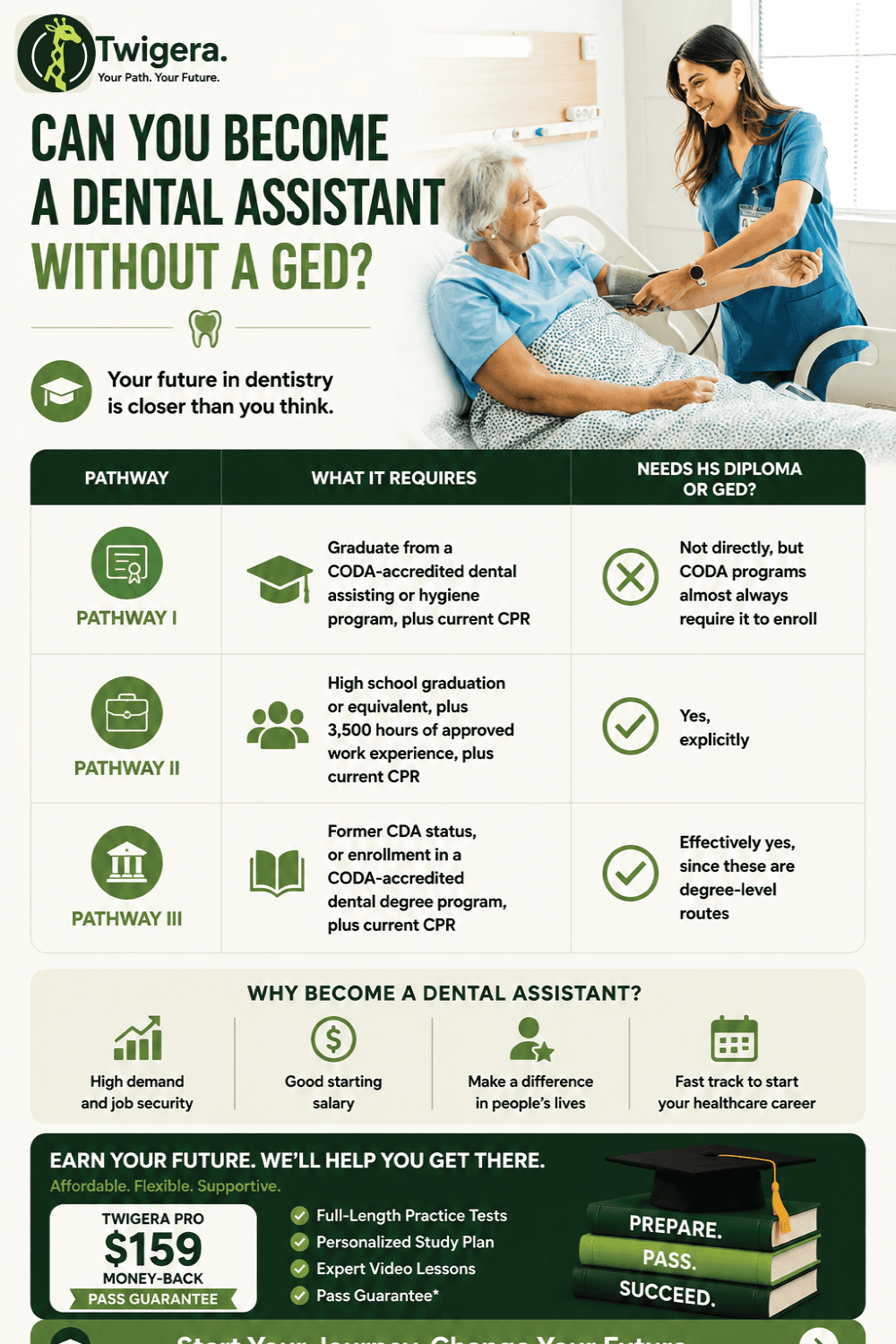 Pin: Can You Be a Dental Assistant Without a GED? Honest Answer