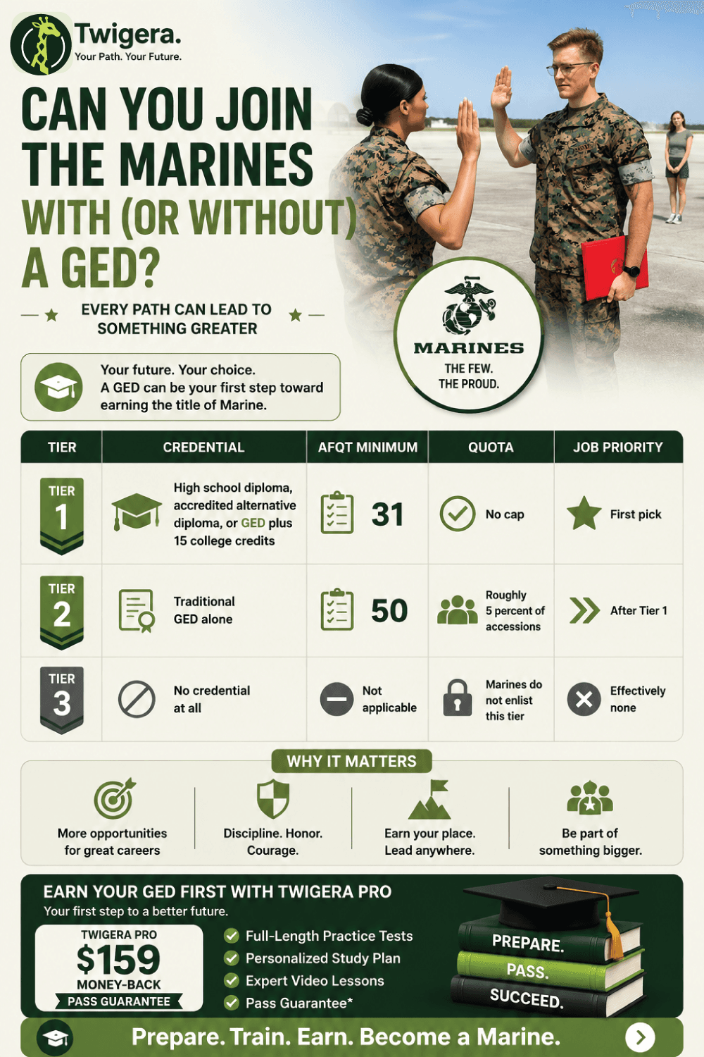 Pin: Can You Join the Marines With (or Without) a GED? 2026