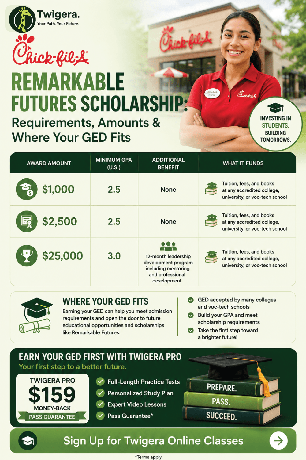 Pin: Chick-fil-A Remarkable Futures Scholarship & Your GED