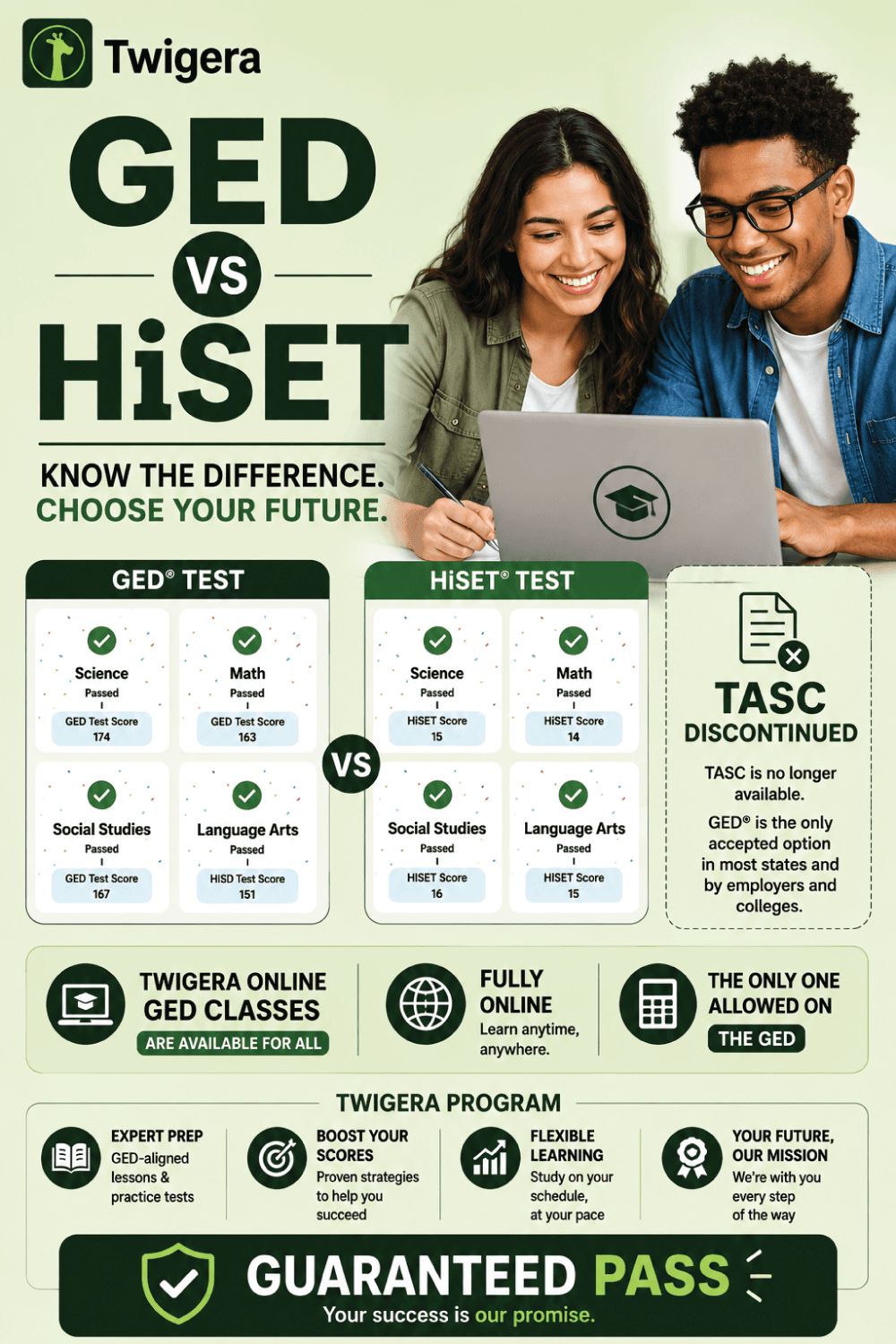 Pin: GED vs HiSET: Which High School Equivalency Test Is Right for You?