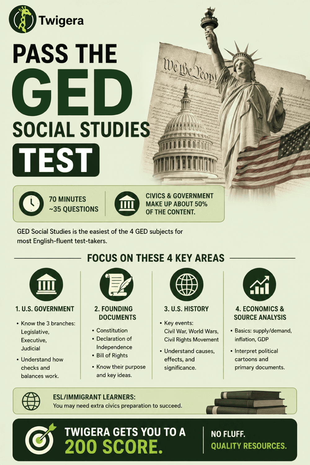 Pin: How to Pass the GED Social Studies Test in 2026: Civics Focus