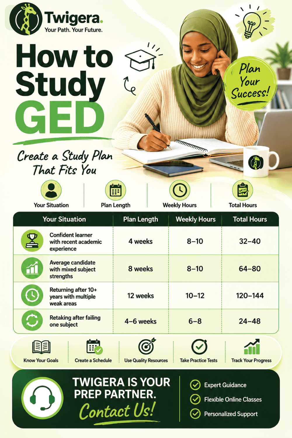 Pin: How to Study for the GED: Your 4–12 Week Study Plan