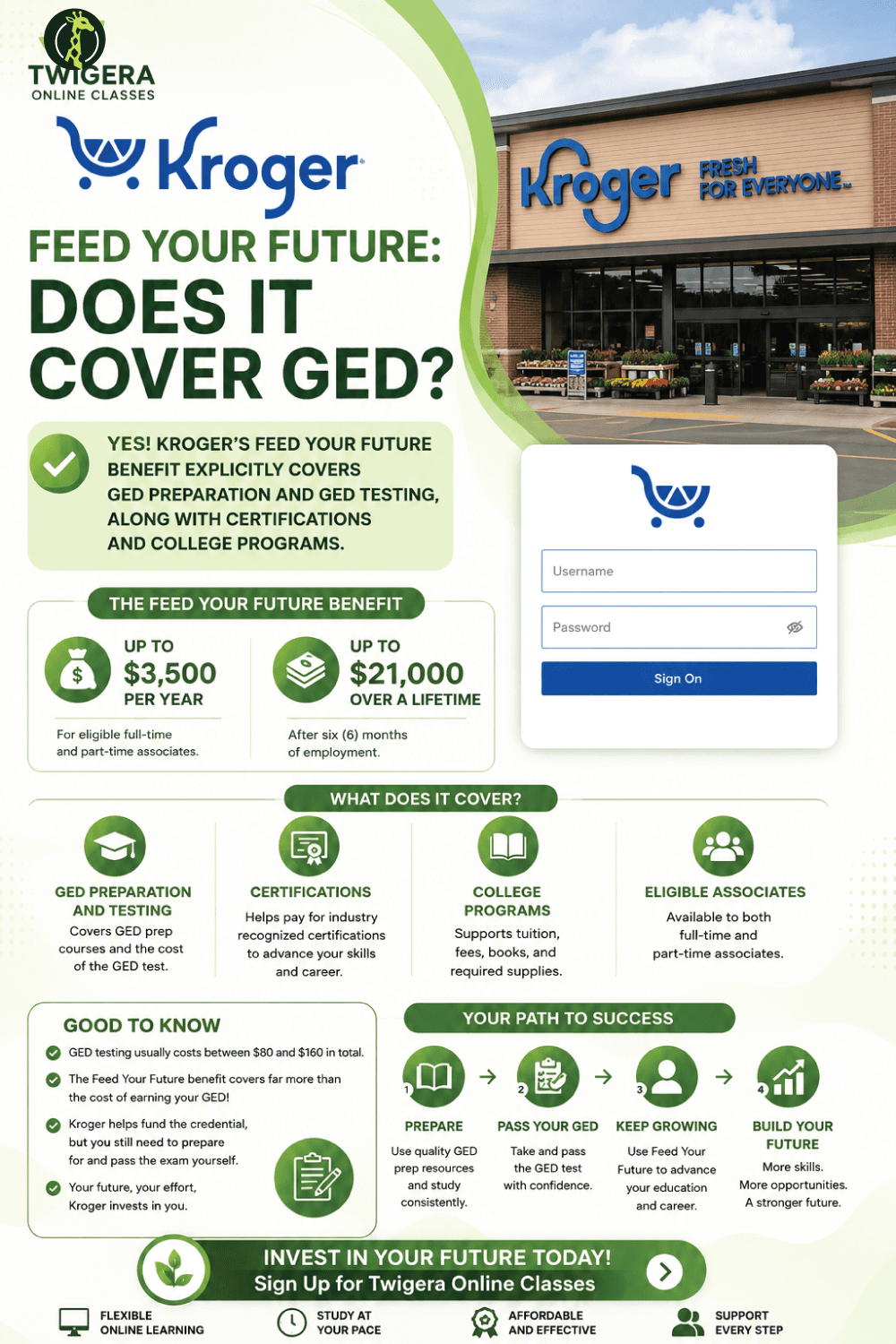 Pin: Kroger Feed Your Future: Does It Cover GED? Honest Guide