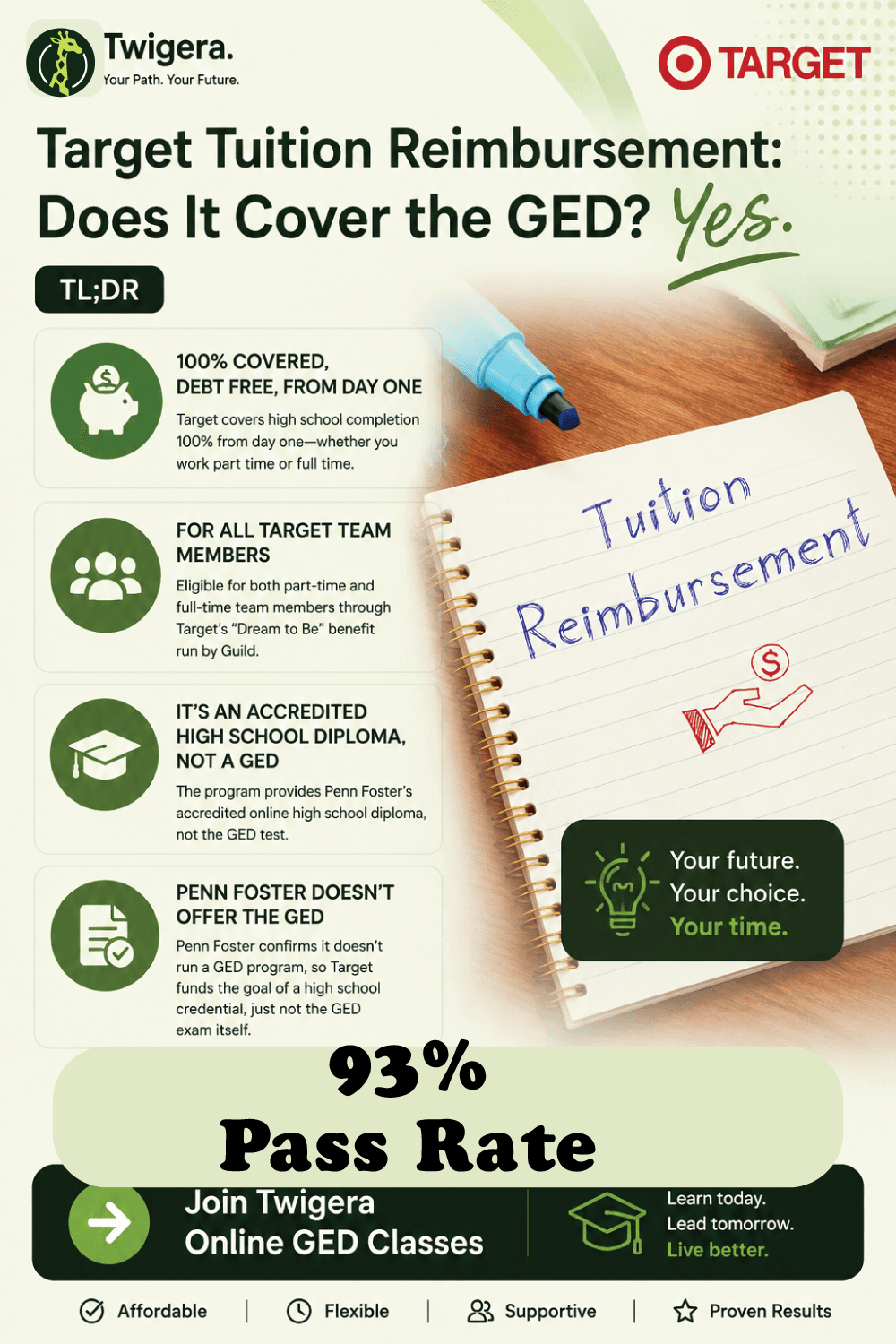 Pin: Target Tuition Reimbursement: Does It Cover the GED?