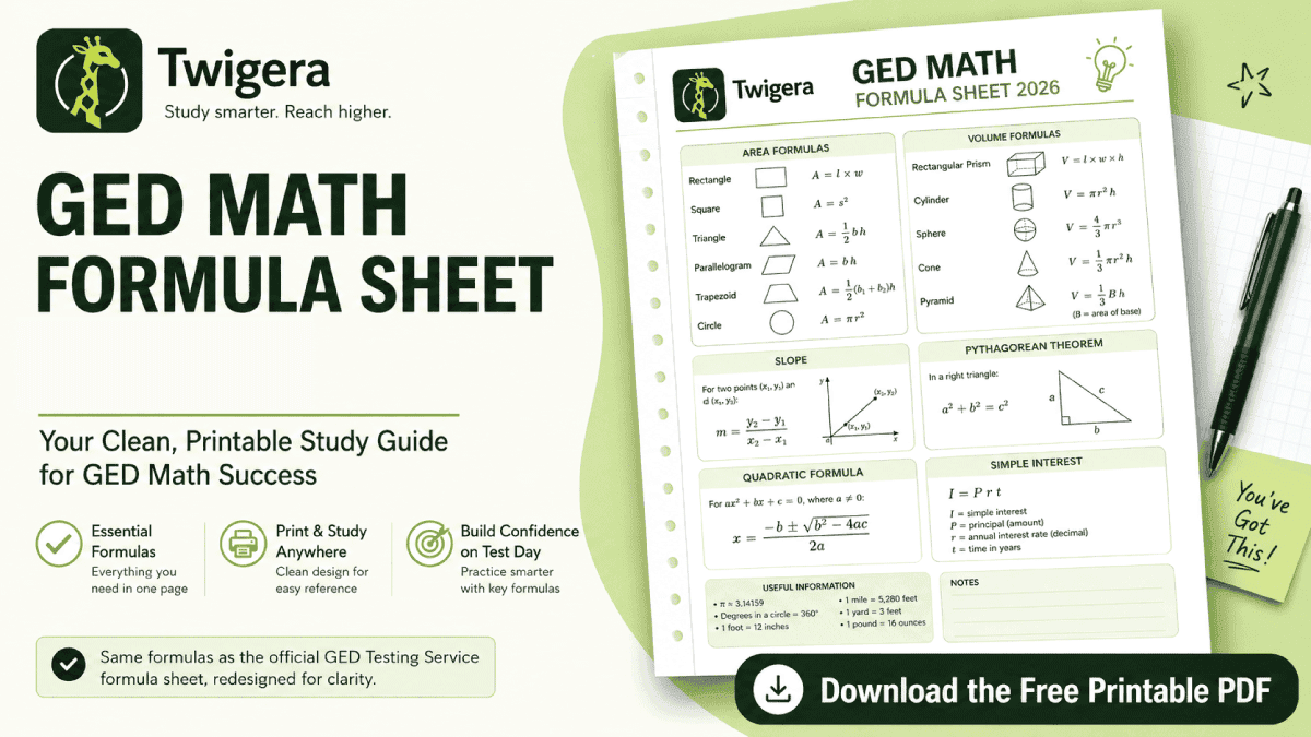 GED Math Formula Sheet 2026 — Twigera guide graphic showing area, volume, slope, Pythagorean theorem, and quadratic formula sections with text reading Free PDF and Every Formula Explained.