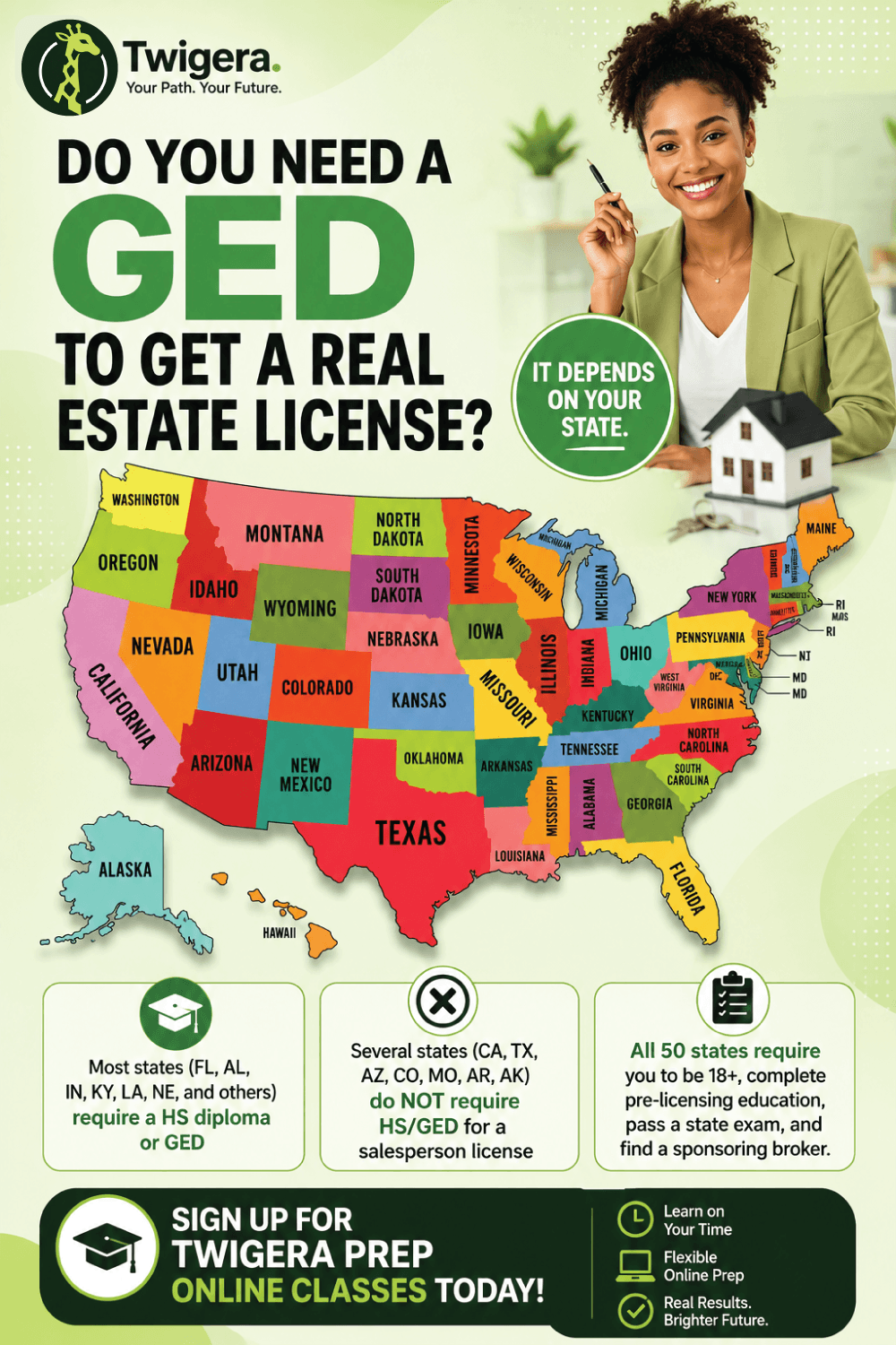 Pin: Do You Need a GED to Get a Real Estate License?