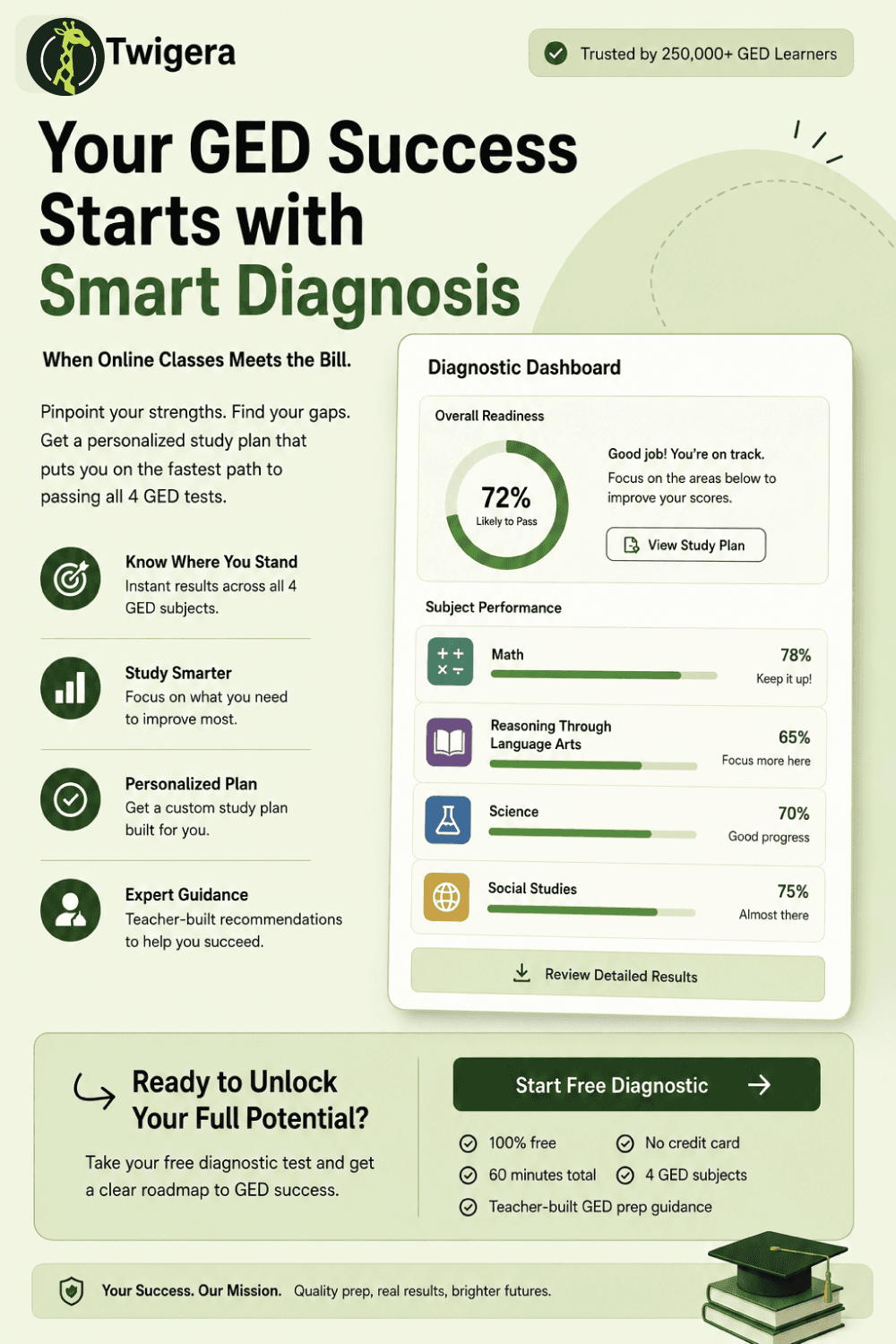 Pin: Free GED Diagnostic Test: See Where You Stand in 60 Minutes