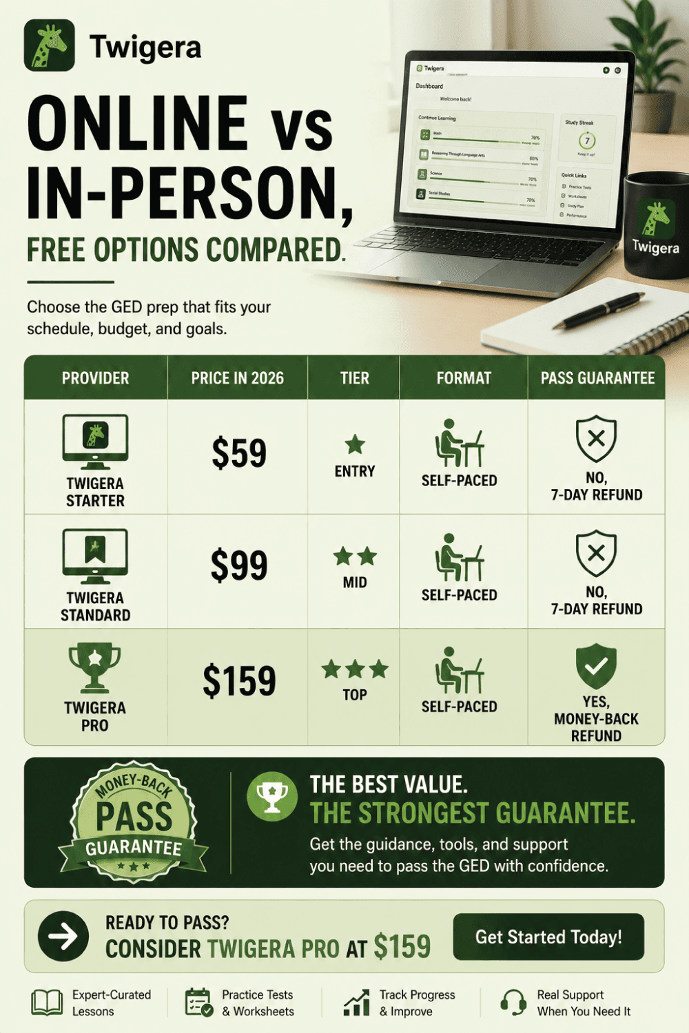Pin: GED Classes 2026: Online, In-Person, and Free Options
