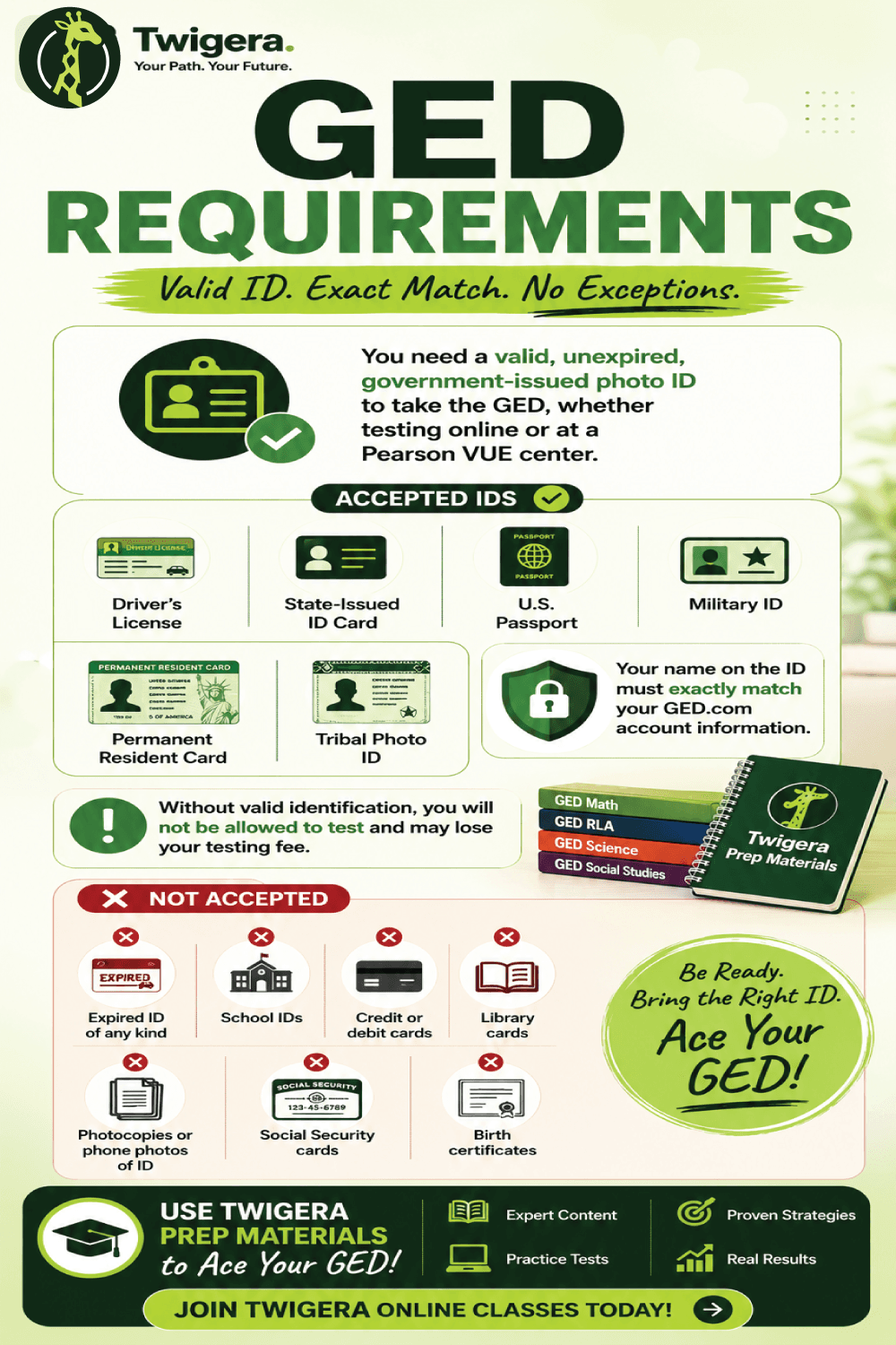 Pin: GED ID Requirements: What ID Do You Need for the GED?